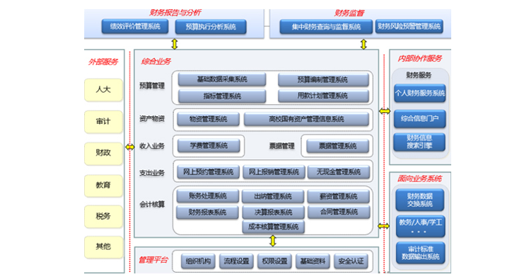 用友GRP-U8高校内控管理系统