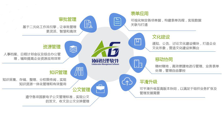 A6协同管理