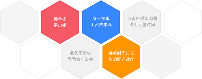 订货商城