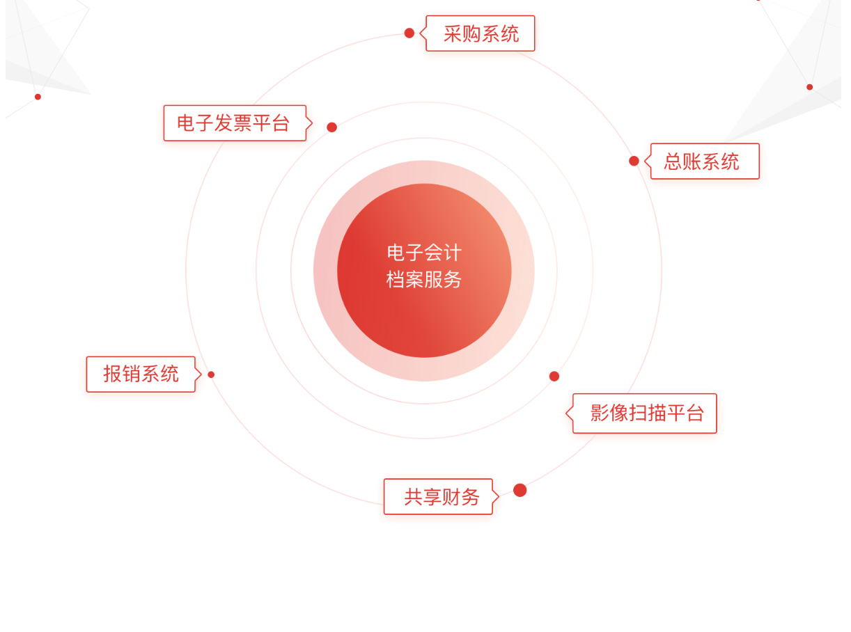 用友电子发票
